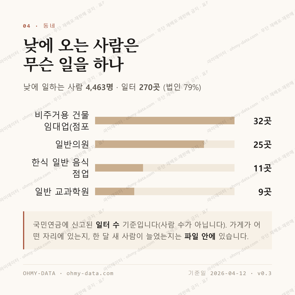 철산동 맛보기 3