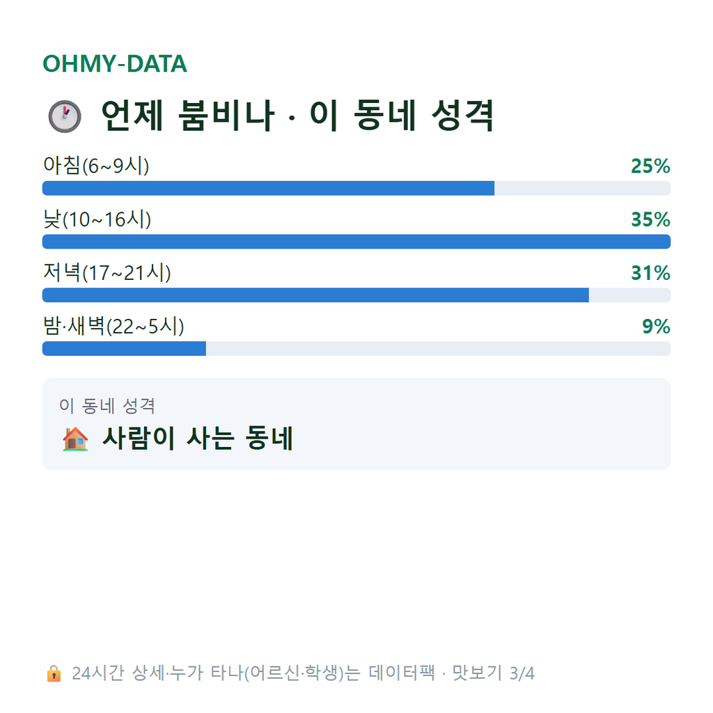 식사동 맛보기