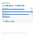 식사동 맛보기