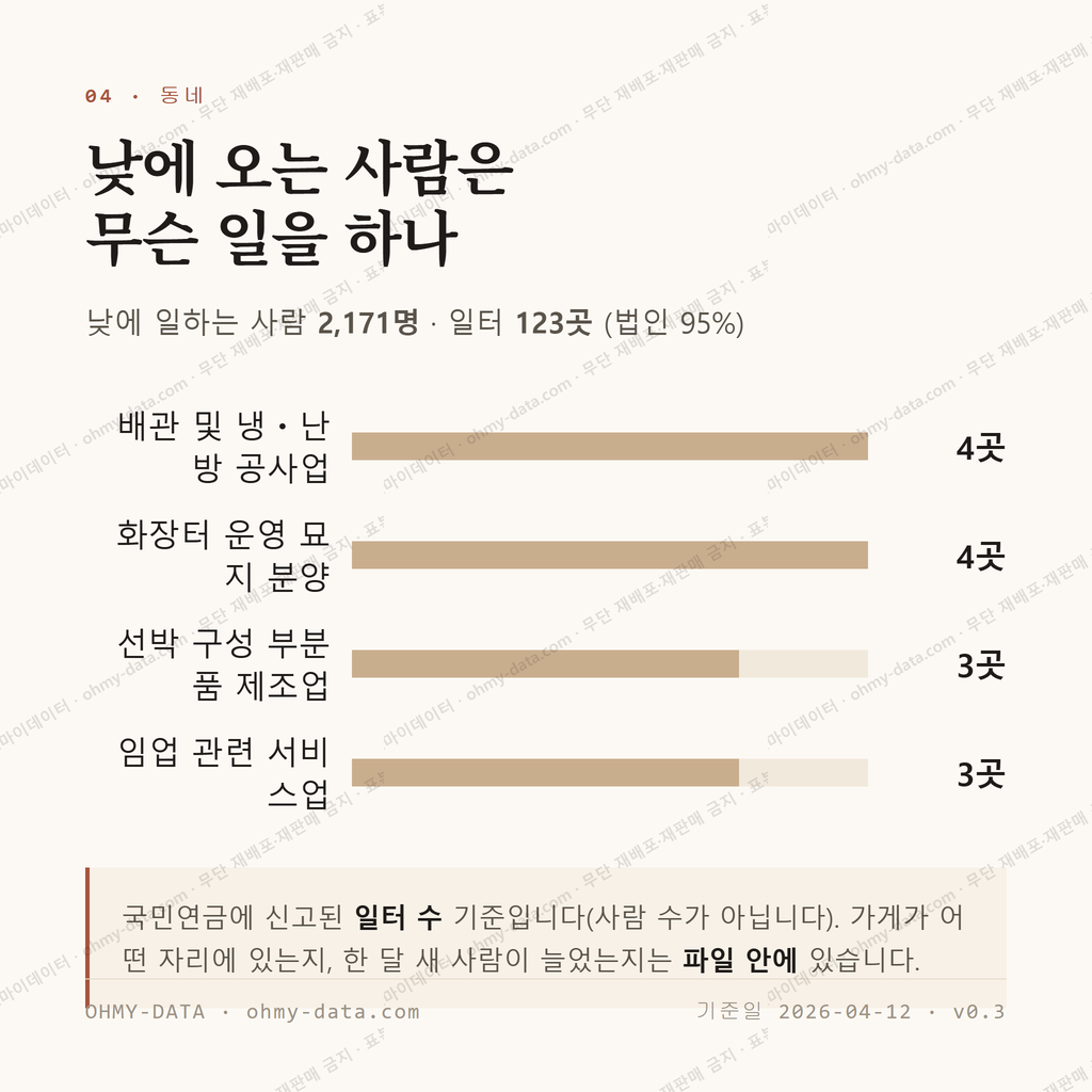 삼랑진읍 맛보기 3