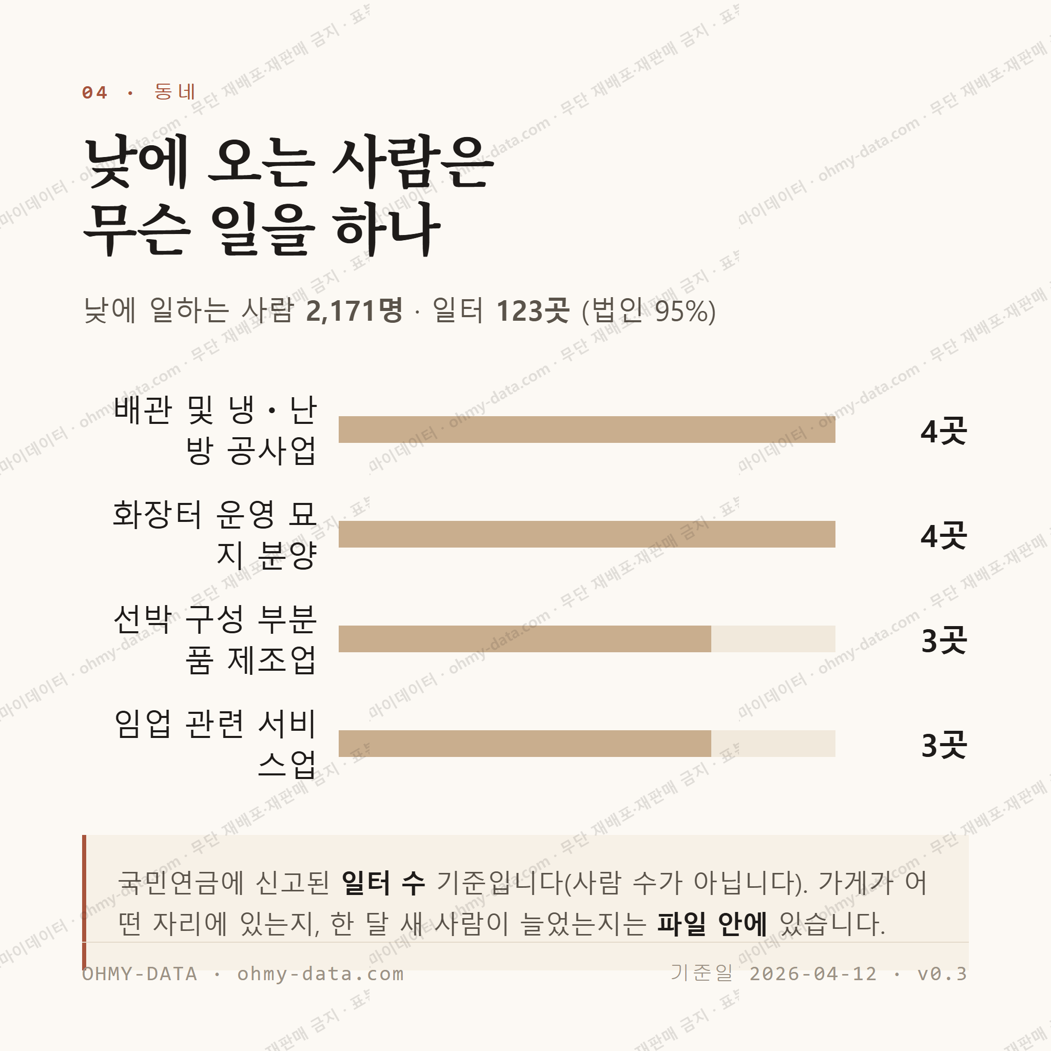 삼랑진읍 맛보기 3