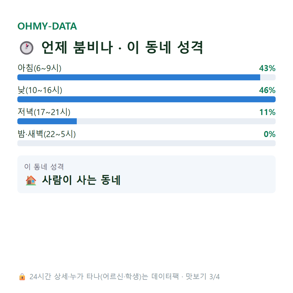 진상면 맛보기