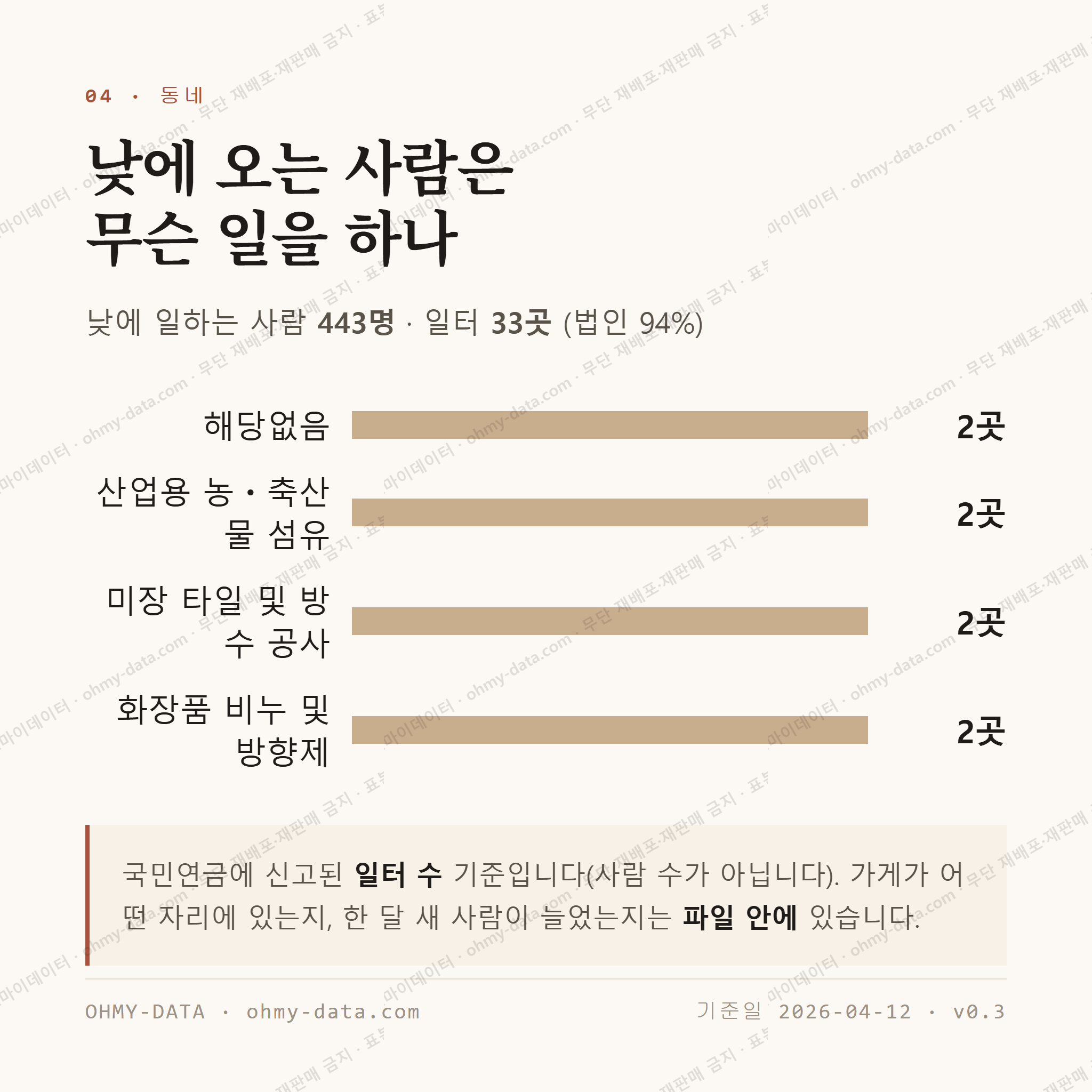 이호일동 맛보기 3
