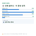 체부동 맛보기