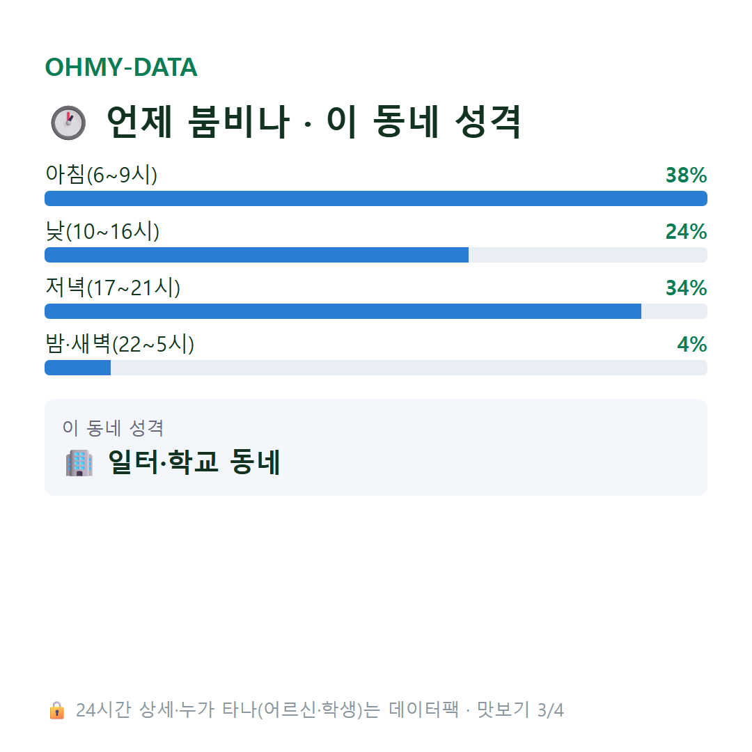 이동 맛보기