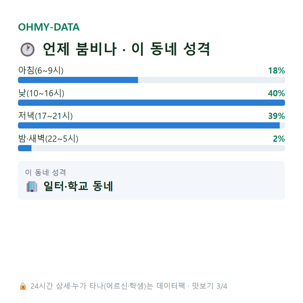 황성동 맛보기
