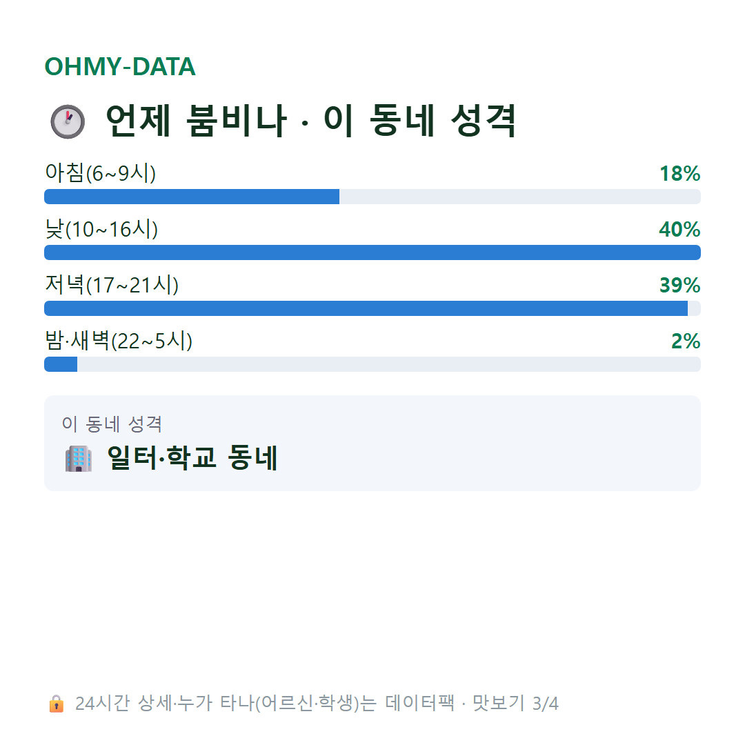황성동 맛보기