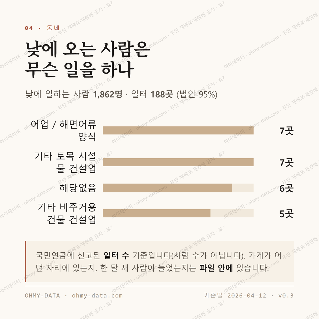 구좌읍 맛보기 3
