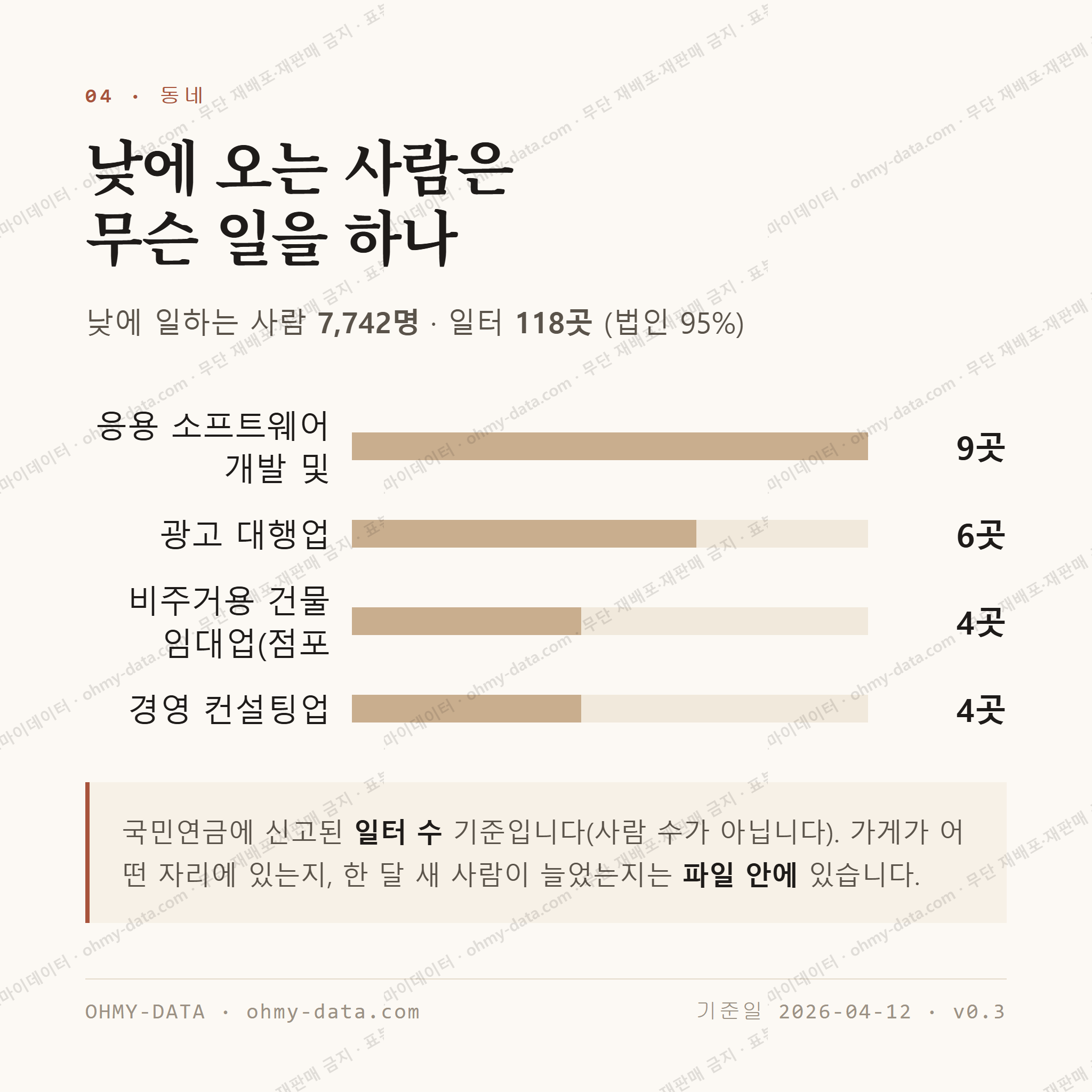 갈월동 맛보기 3