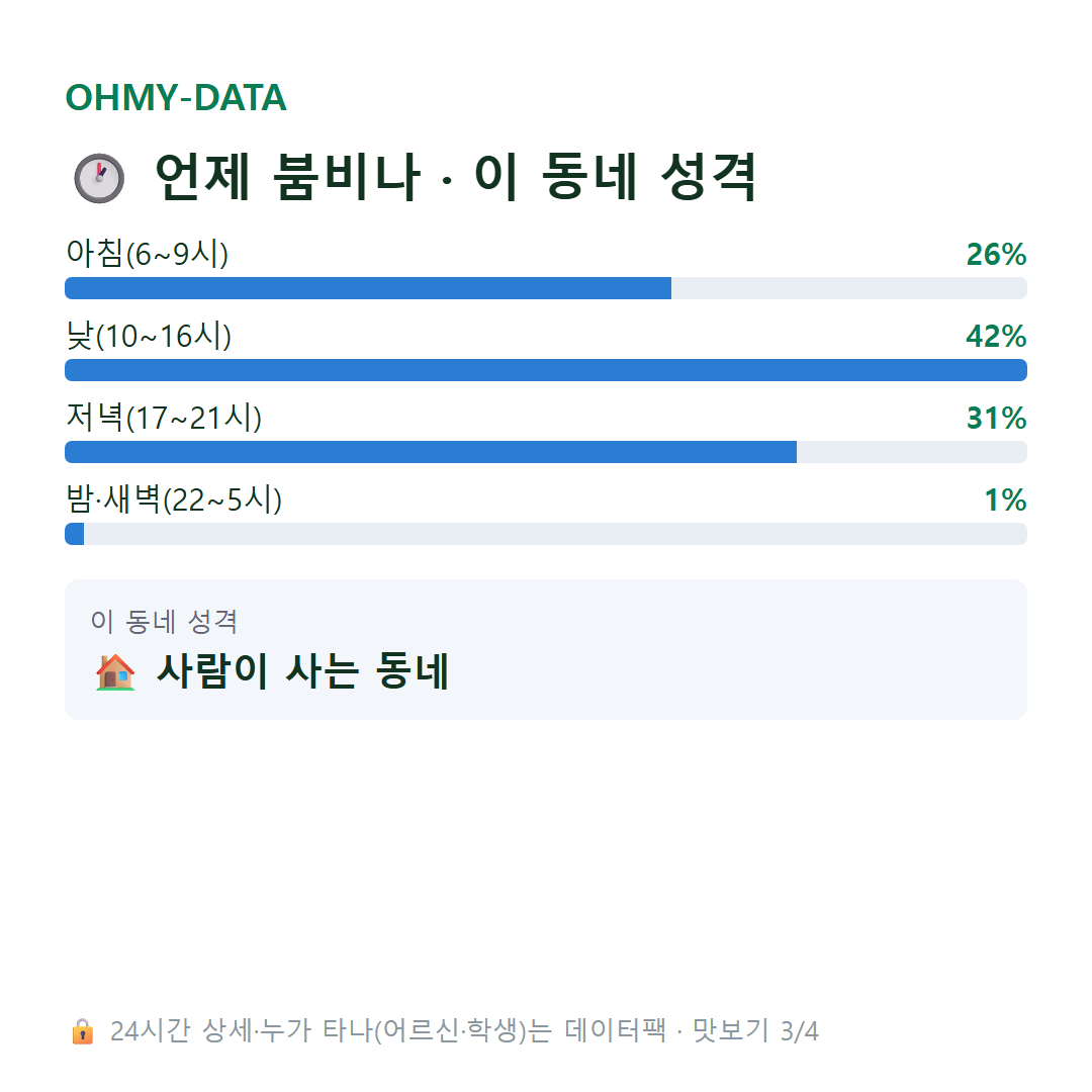 죽림동 맛보기