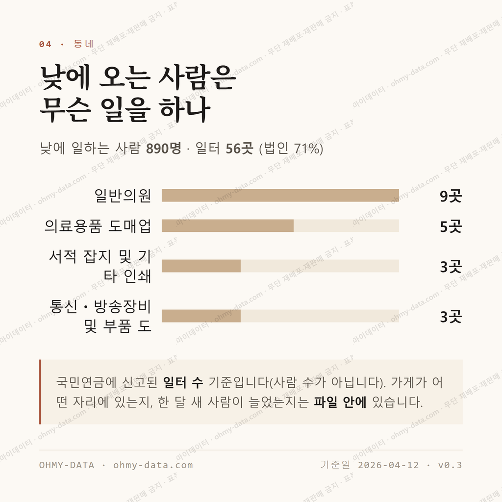 봉산동 맛보기 3