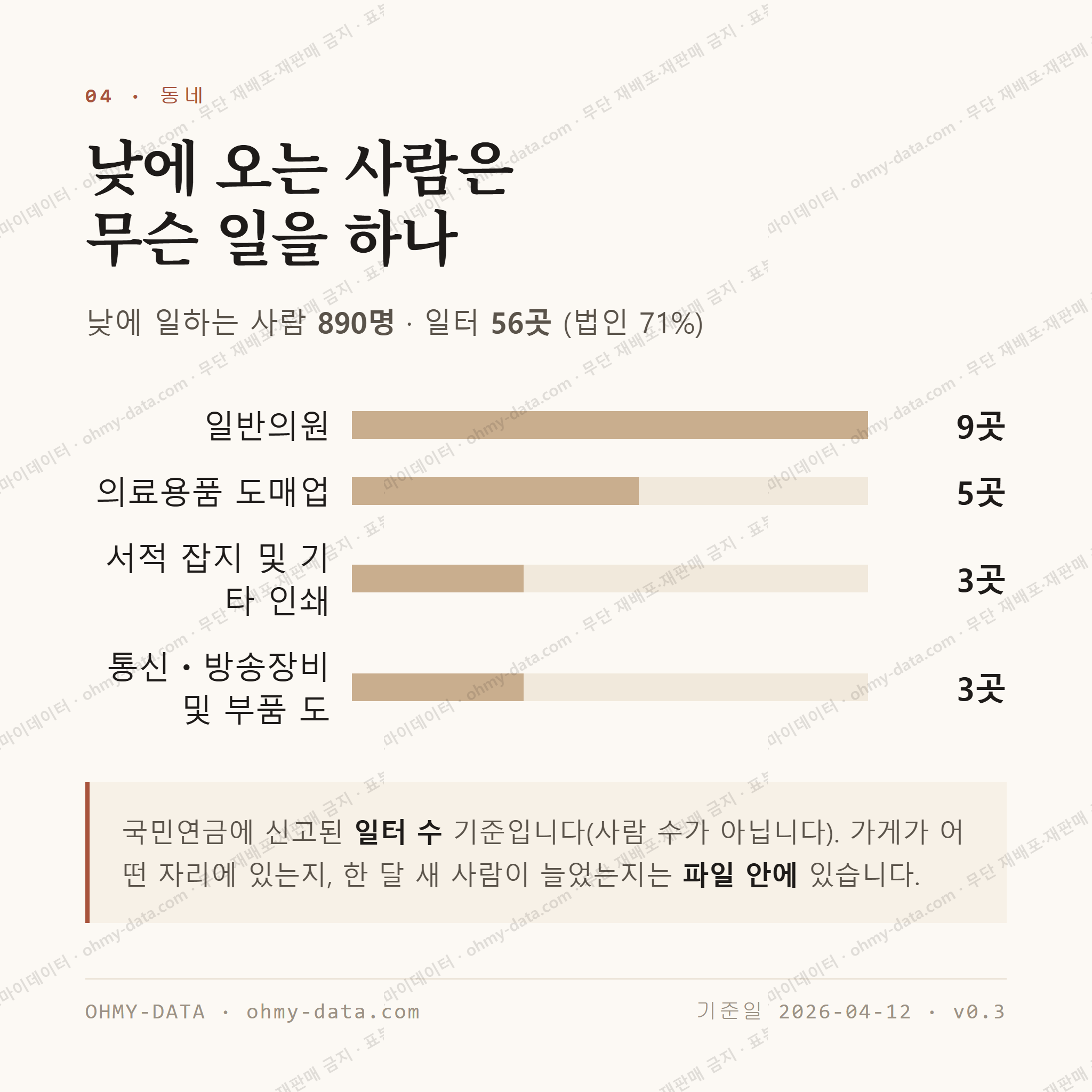 봉산동 맛보기 3