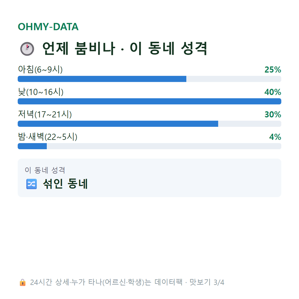 전민동 맛보기