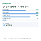 전민동 맛보기