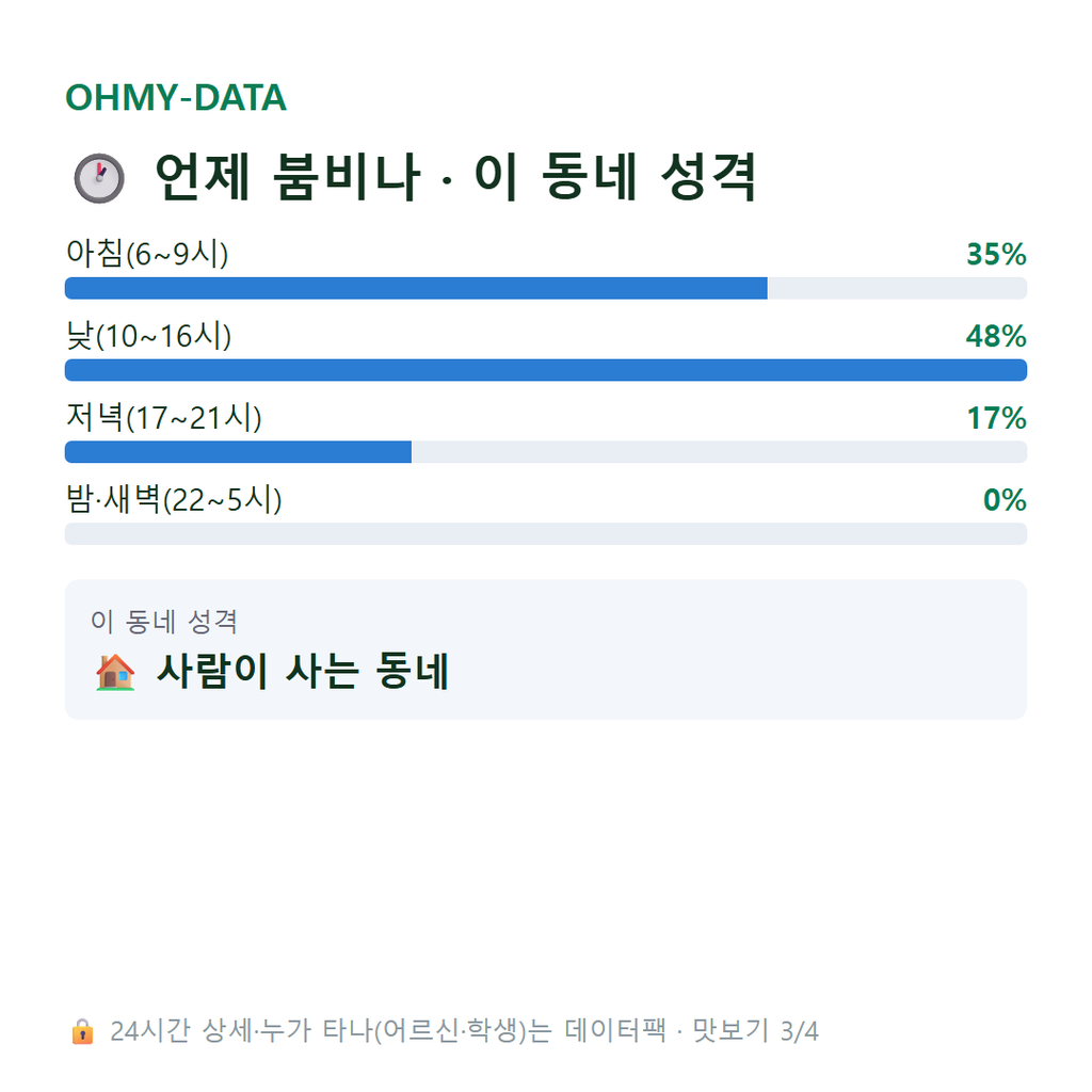 화전동 맛보기