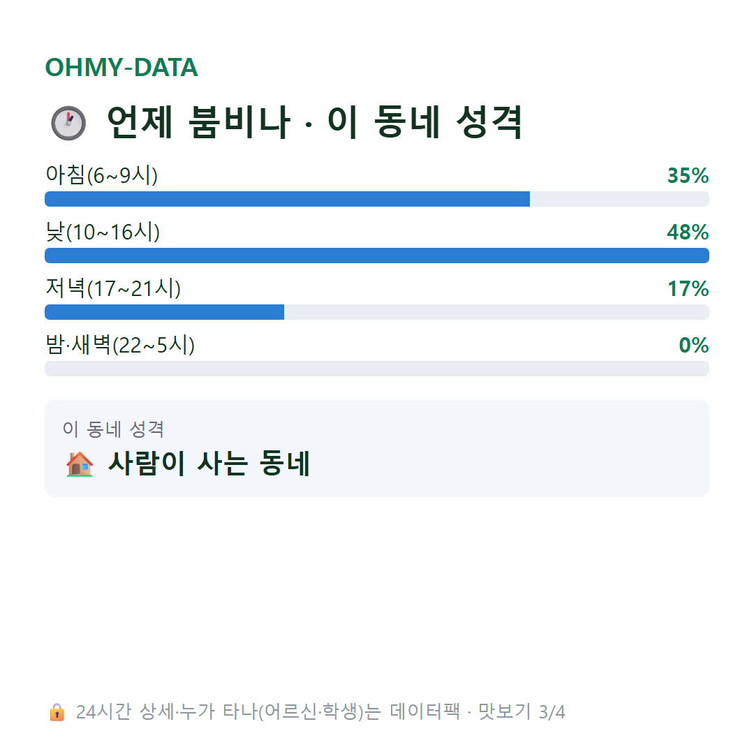 화전동 맛보기
