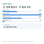 대호동 맛보기