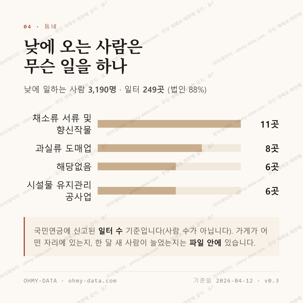 반여동 맛보기 3