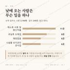 반여동 맛보기 3