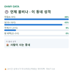 부북면 맛보기
