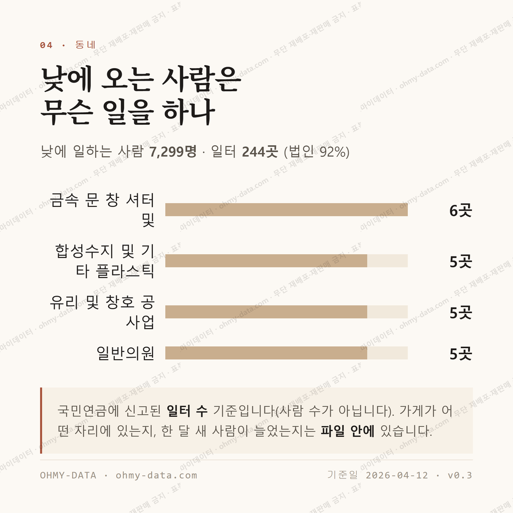 맹동면 맛보기 3