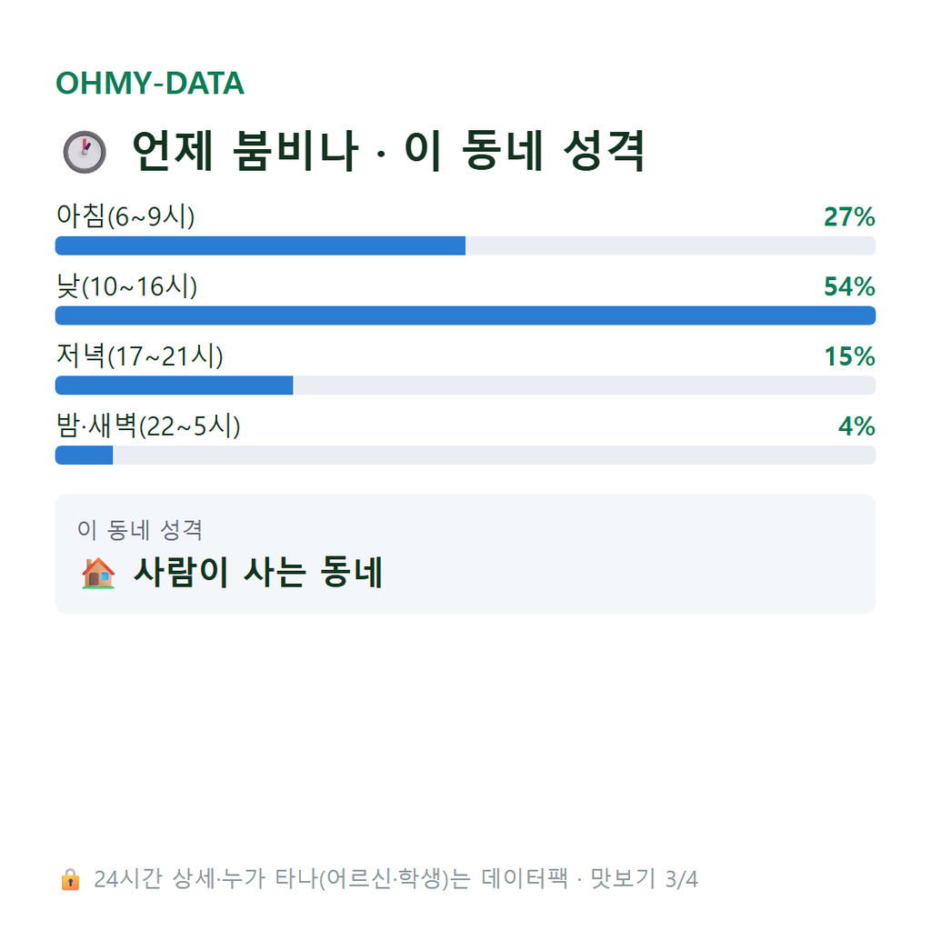 당사동 맛보기