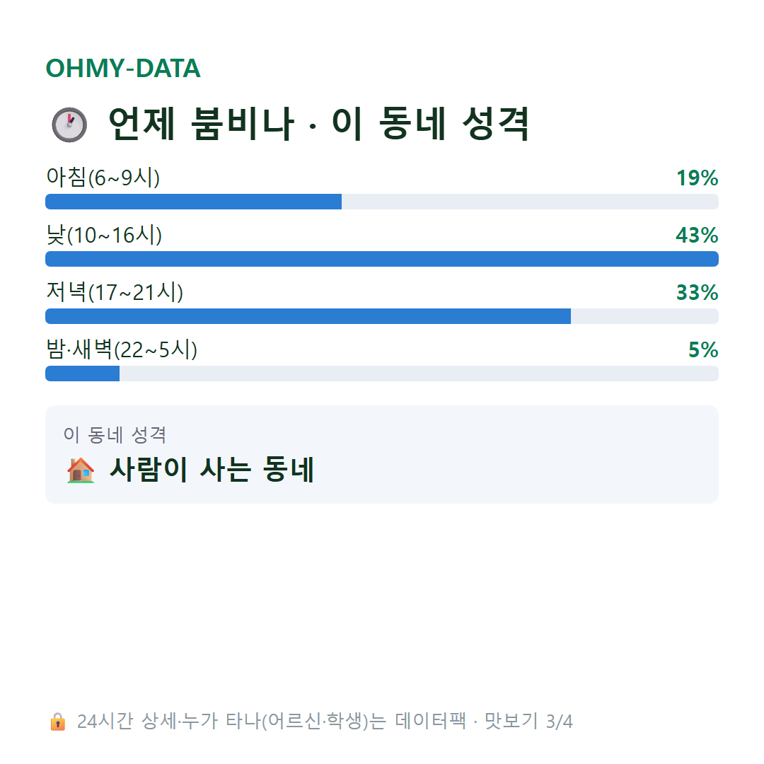 남산동 맛보기