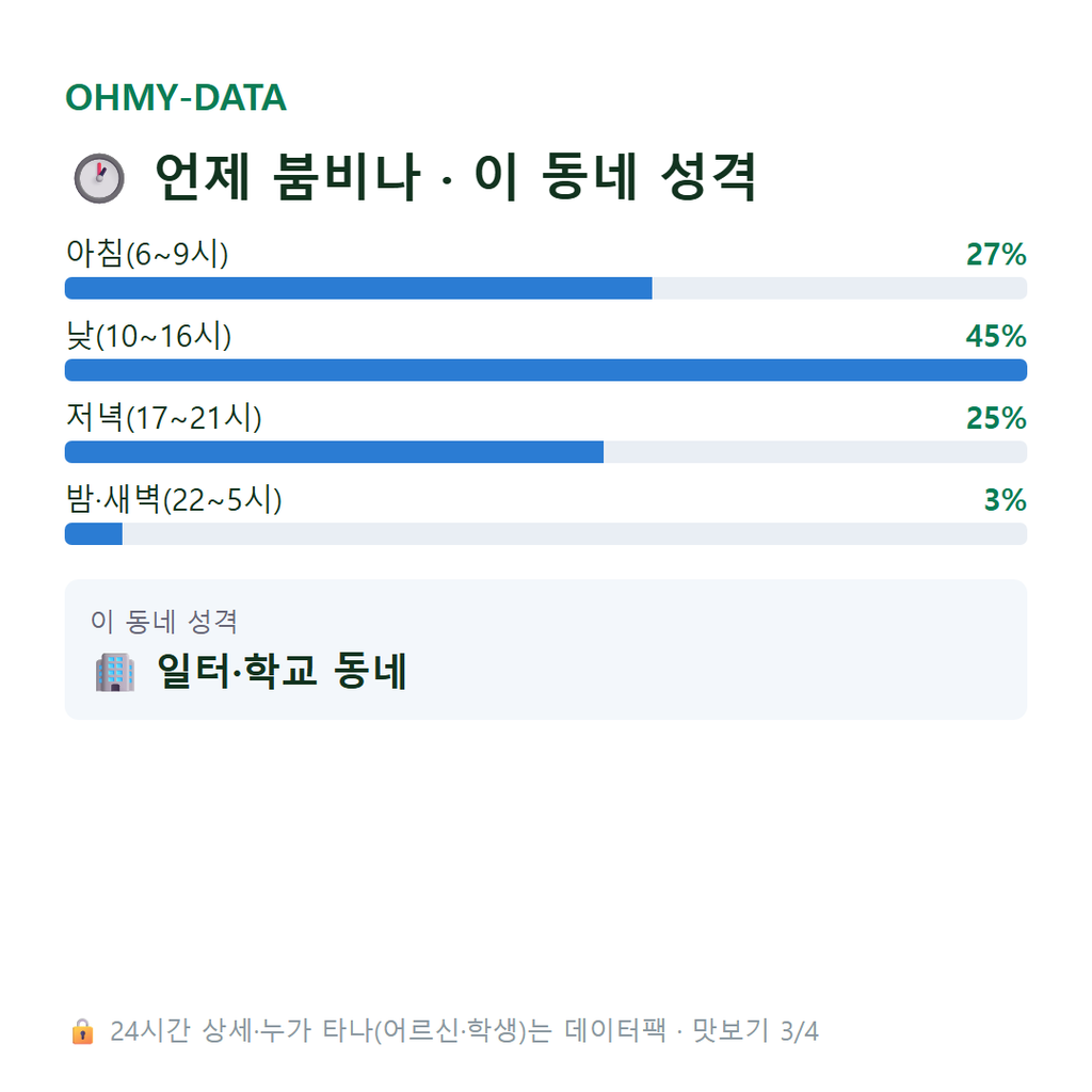 신안동 맛보기