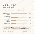 동천동 맛보기 3