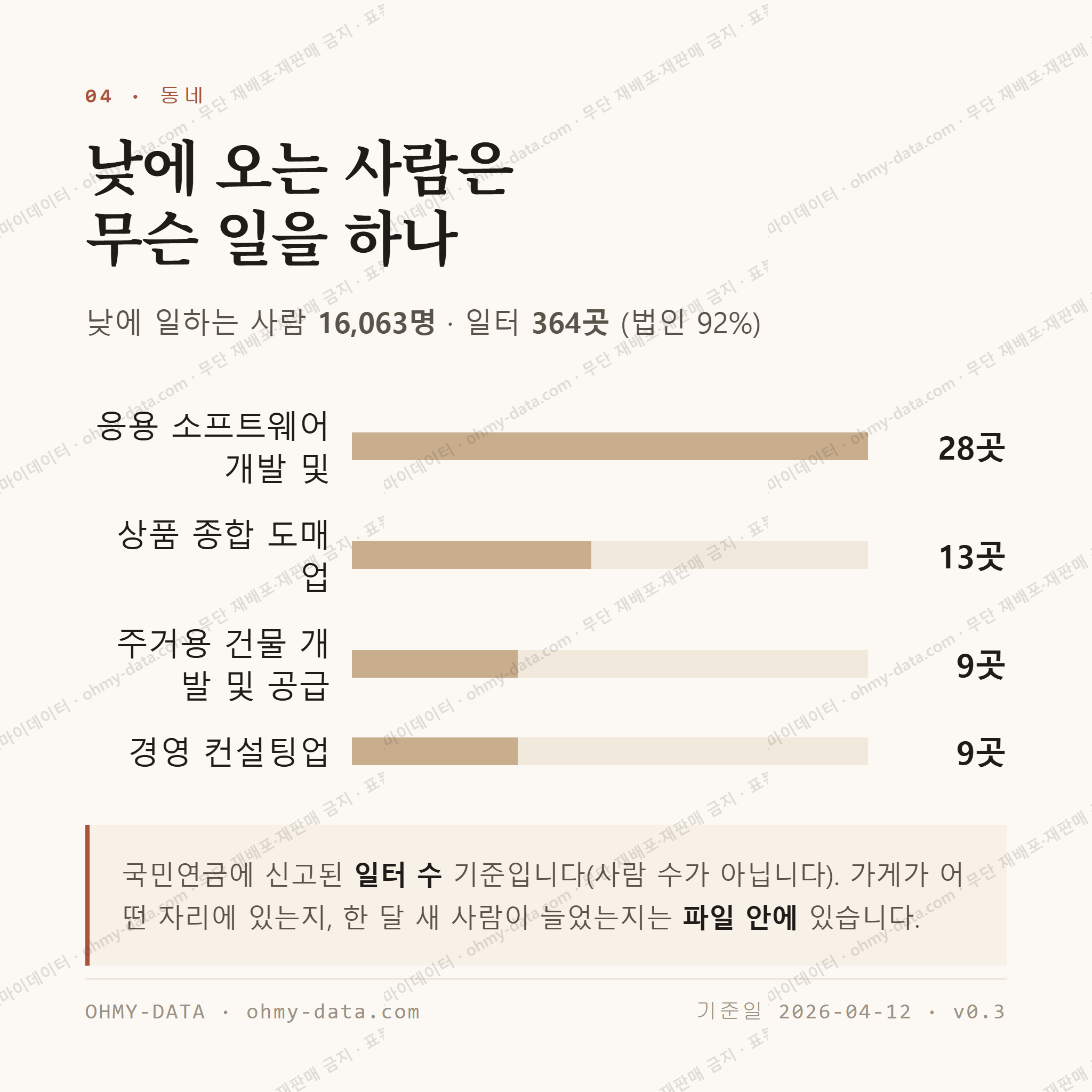 동천동 맛보기 3