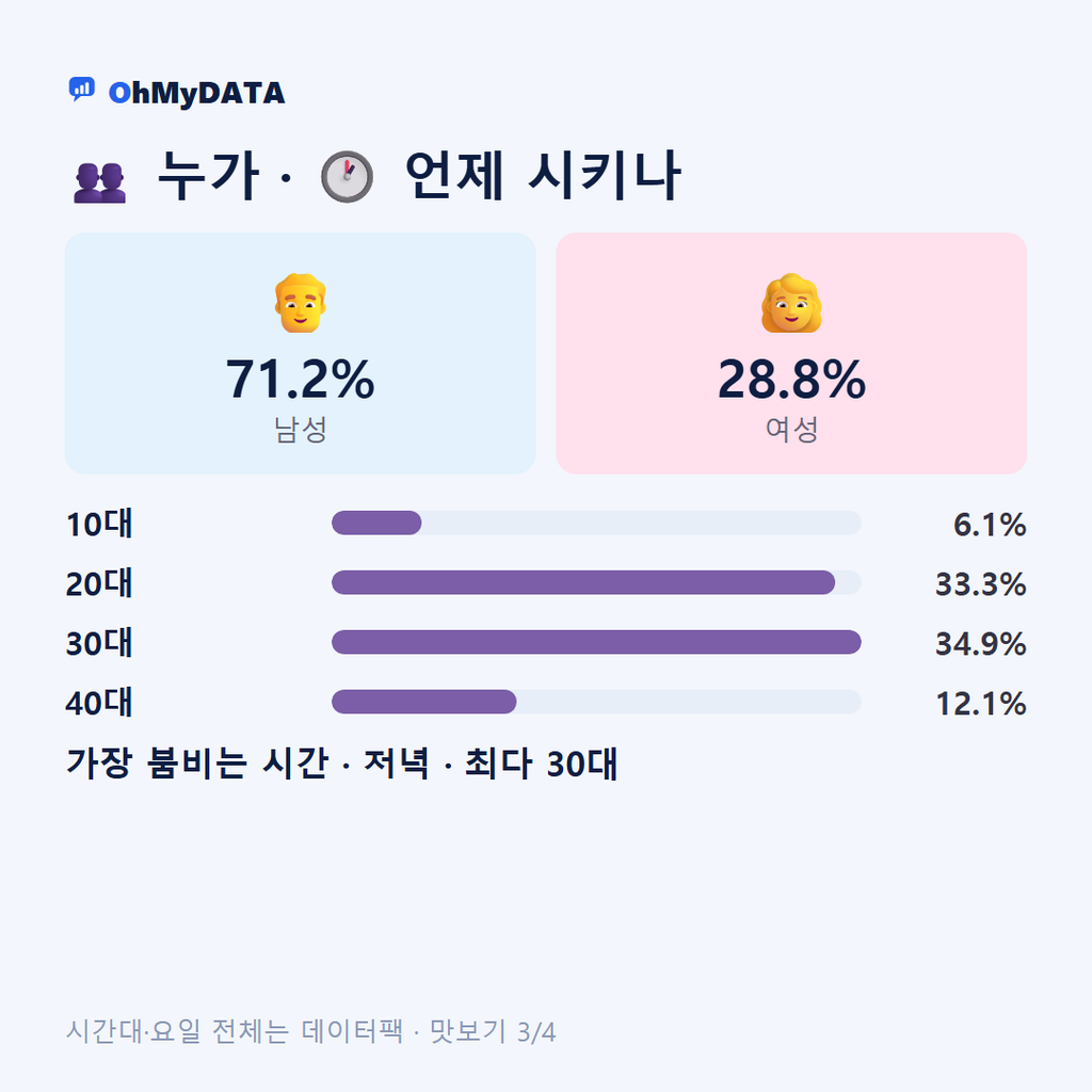 문의면 맛보기 3/4
