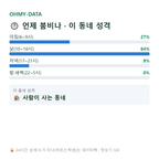 삼양삼동 맛보기