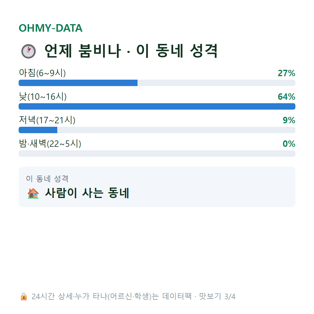 삼양삼동 맛보기