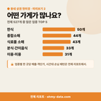 동상동 동상동_맛보기_3.png