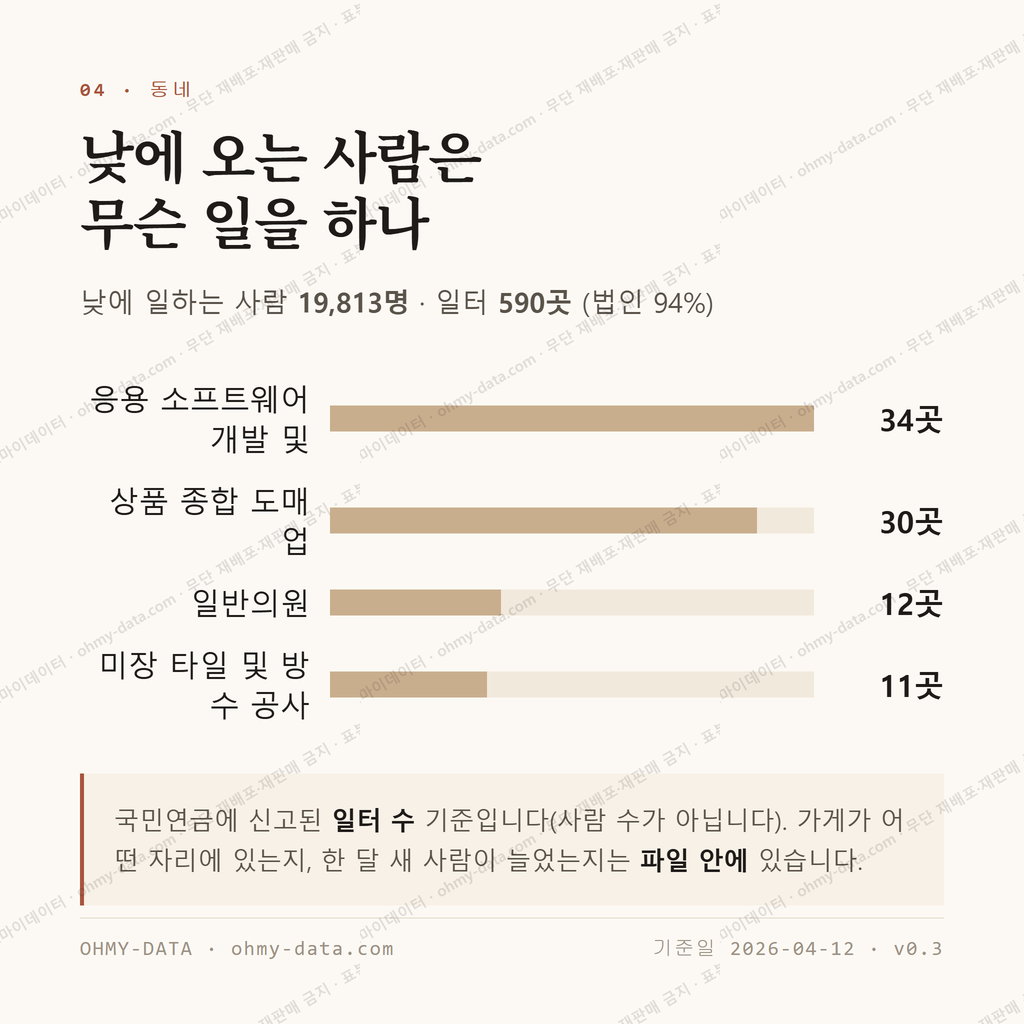 구미동 맛보기 3