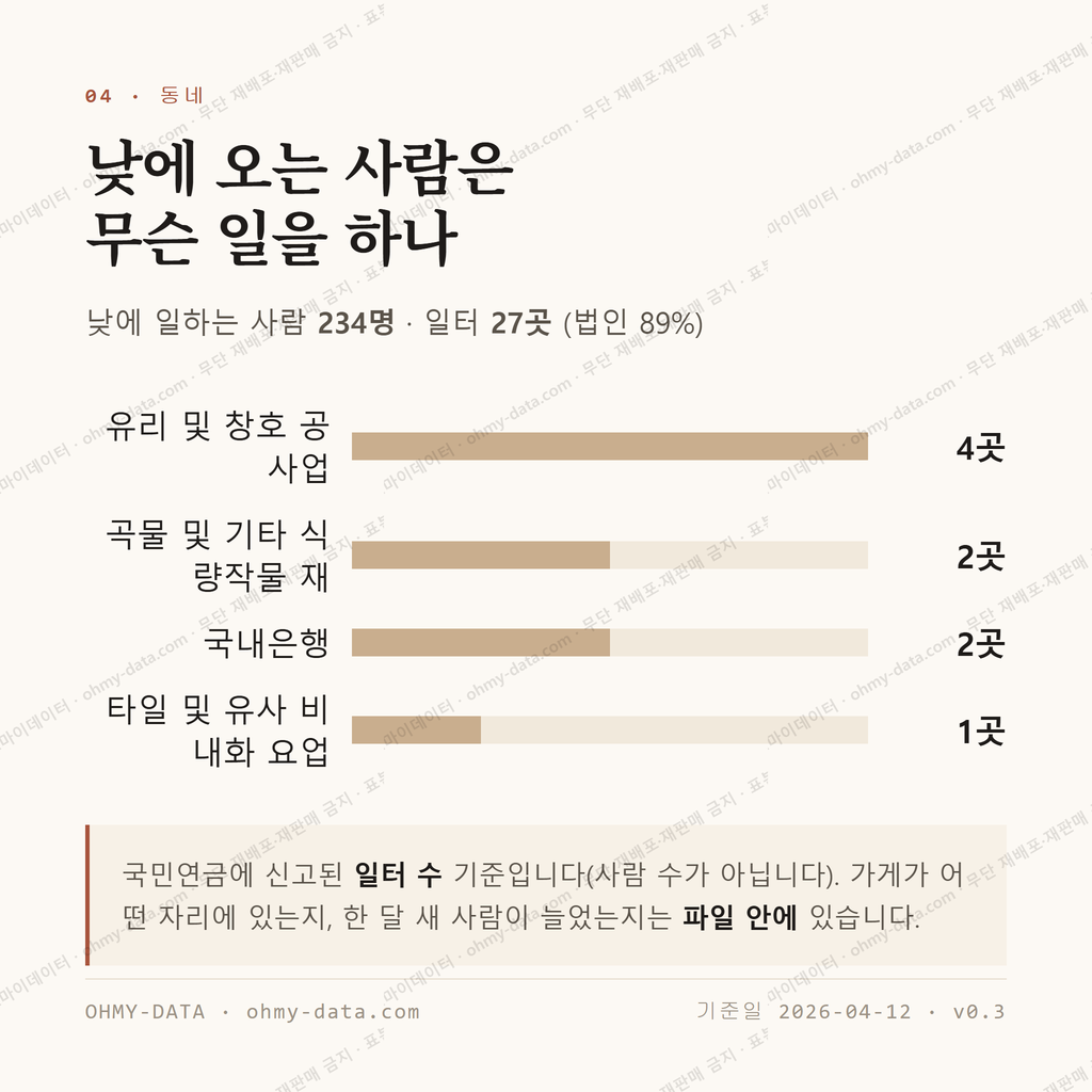 옥종면 맛보기 3