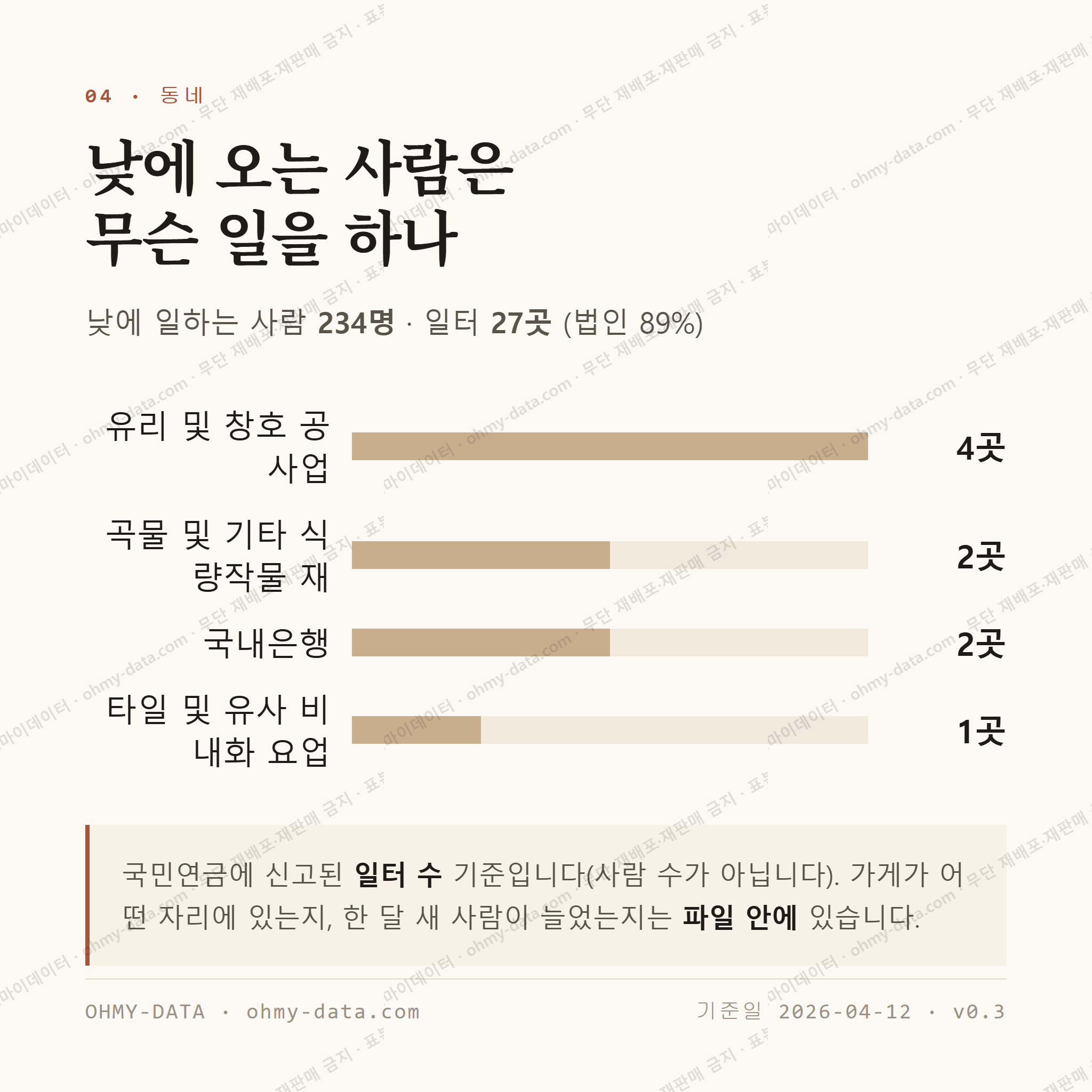 옥종면 맛보기 3