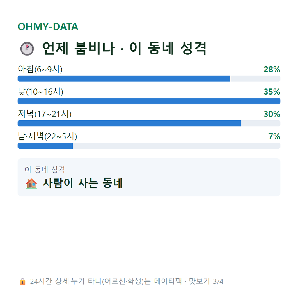 호매실동 맛보기
