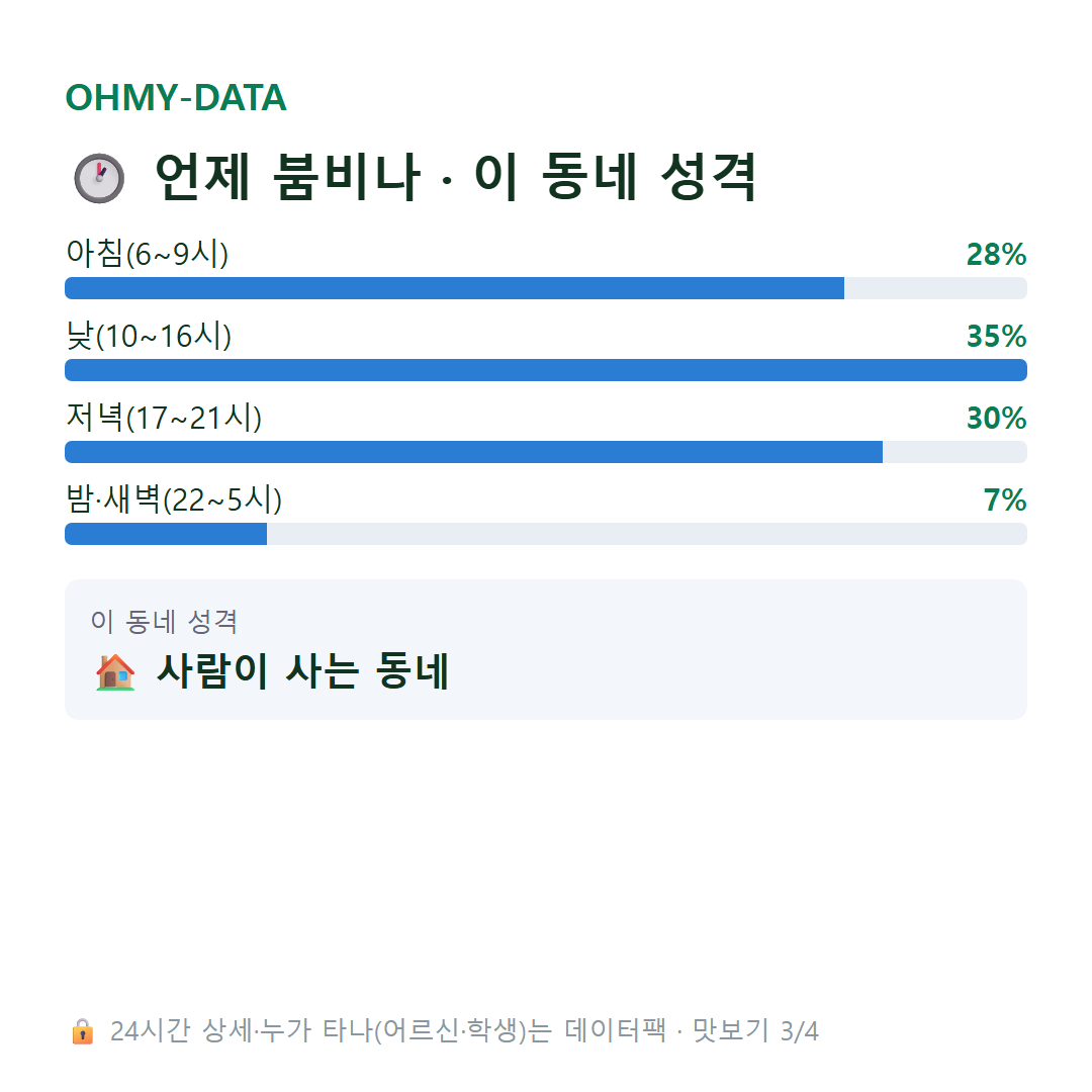 호매실동 맛보기