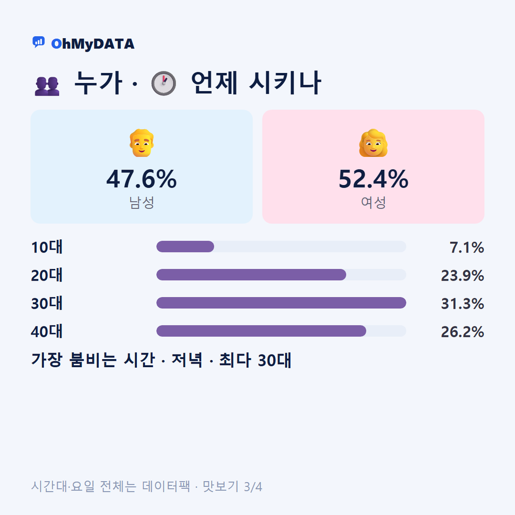 거창읍 맛보기 3/4