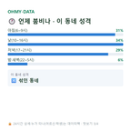 양촌읍 맛보기