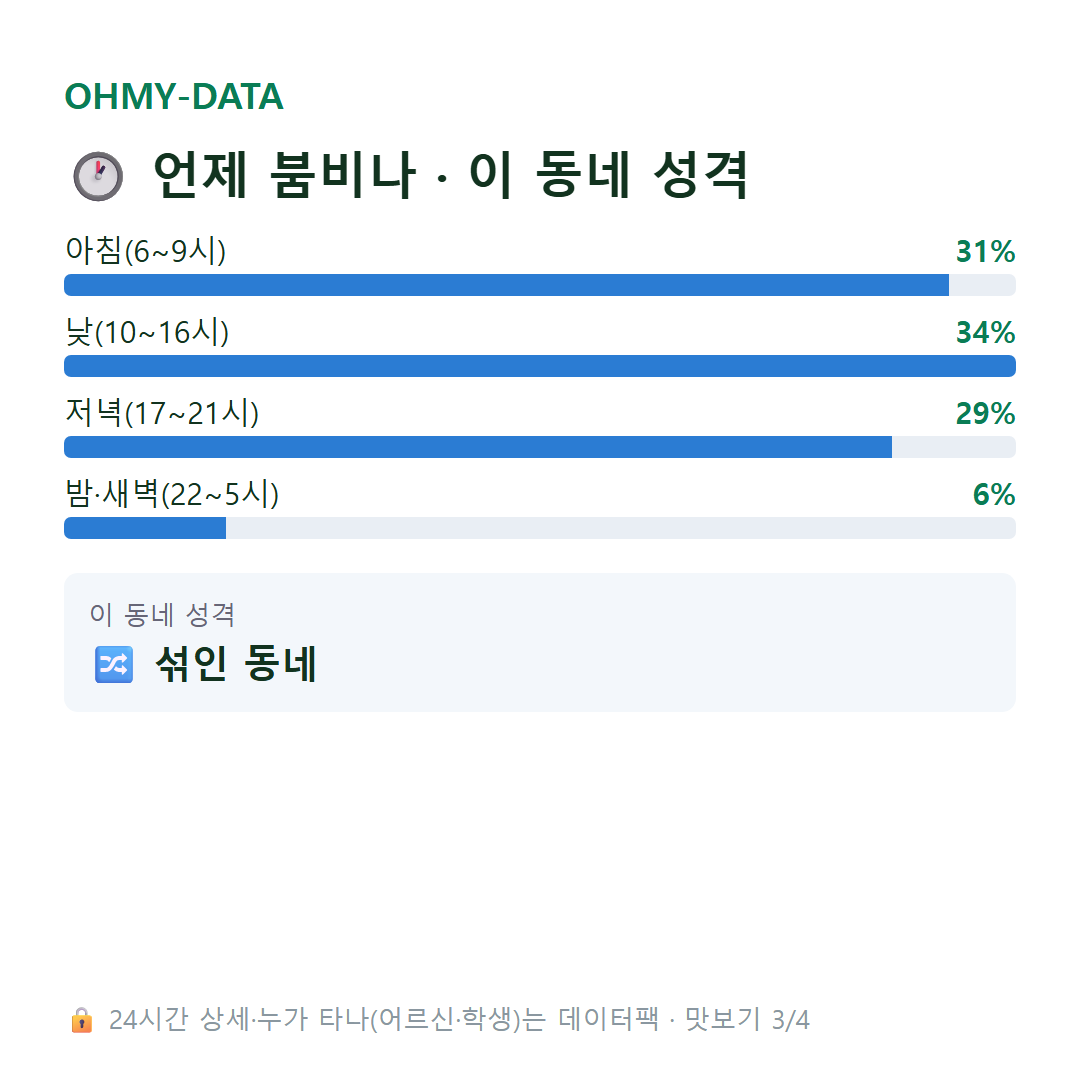 양촌읍 맛보기