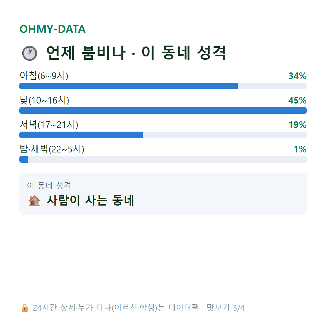 현곡면 맛보기