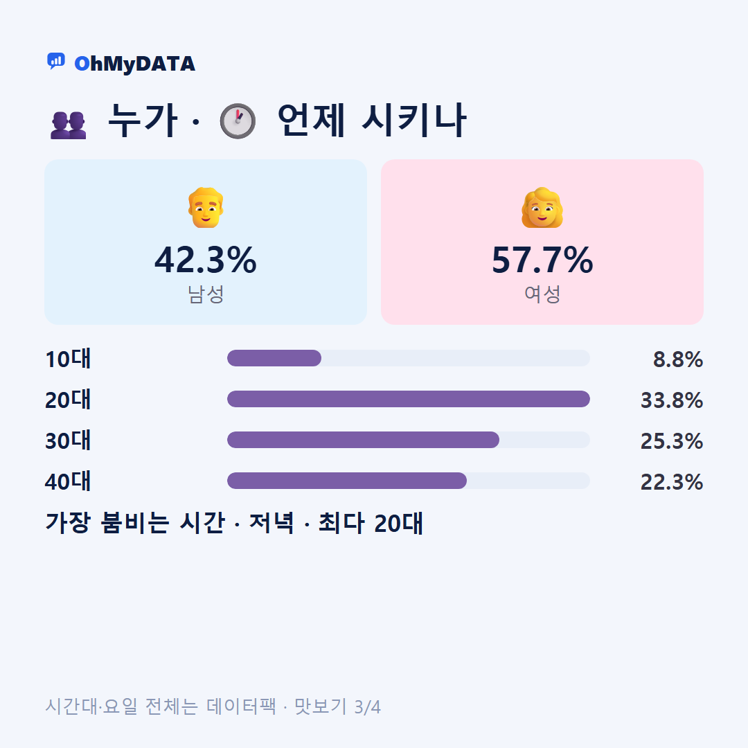 진월동 맛보기 3/4