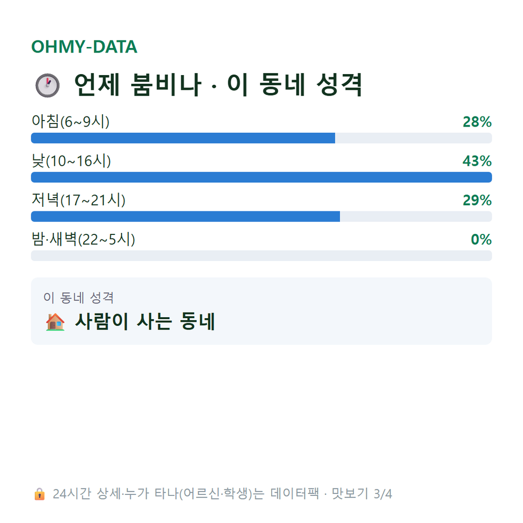 월송동 맛보기