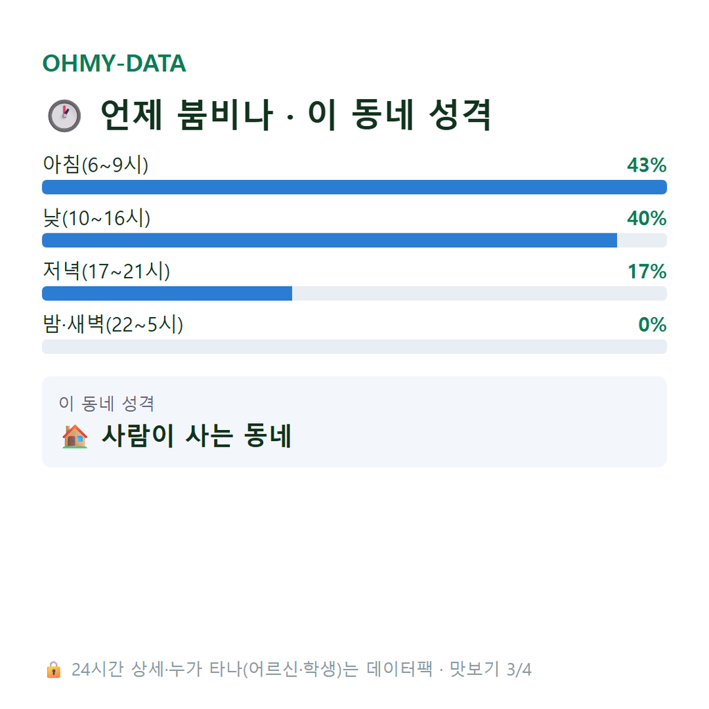 응명동 맛보기