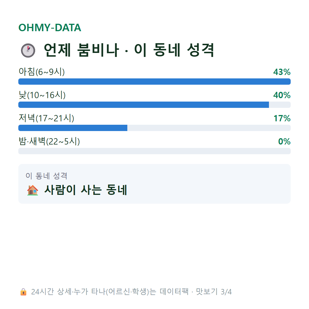 응명동 맛보기