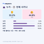 정선읍 맛보기 3/4