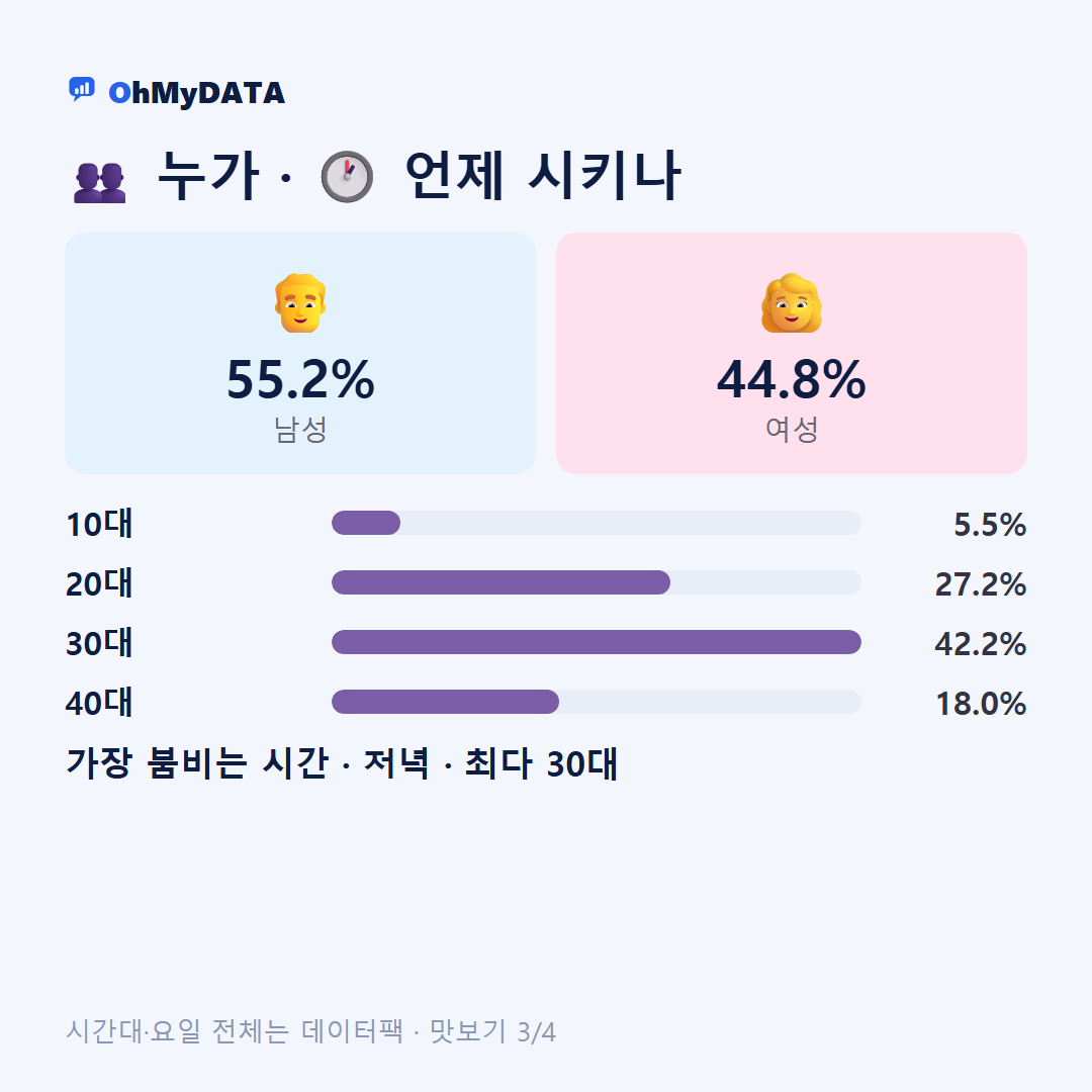 정선읍 맛보기 3/4