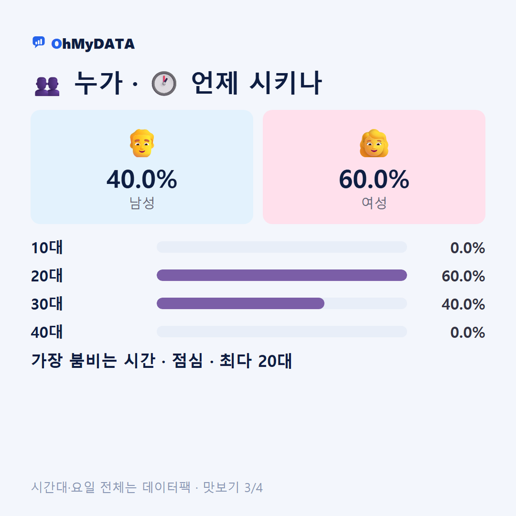 생림면 맛보기 3/4